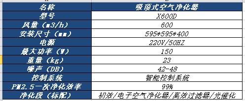 15177914246812.png 吸頂式空(kōng)氣淨化器.png