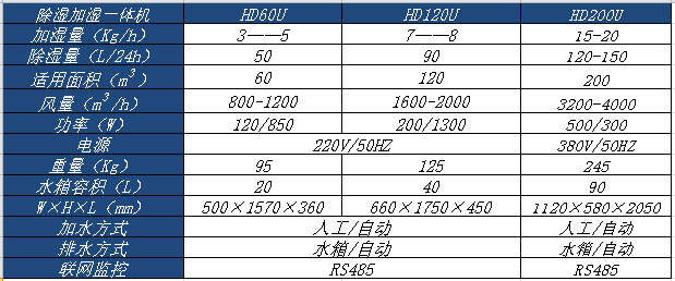 15177925114483.png 除濕加濕一體機.png