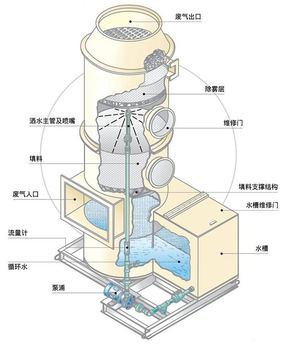 15186173955858.jpg 化學洗滌塔.jpg