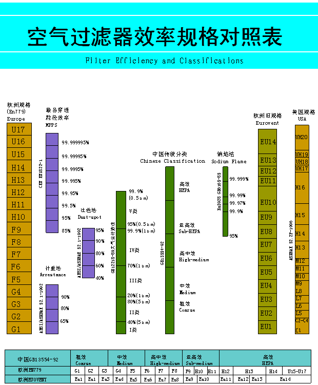 15260210467875.png 空(kōng)氣過濾器規格對(duì)照表.png